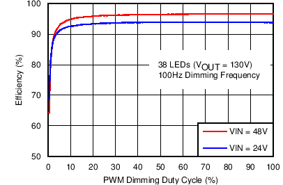 TPS61197 C002_SLVSC25.png