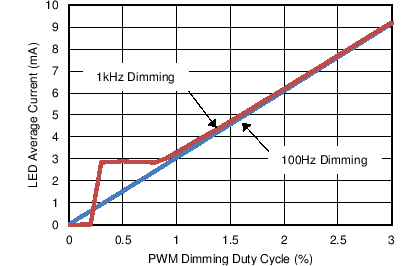 TPS61197 C004_SLVSC25.png