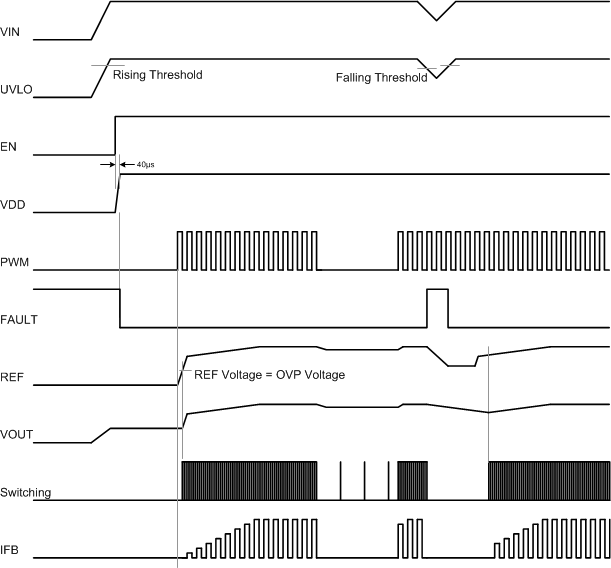 TPS61197 power_up_seq_lvsc25.gif