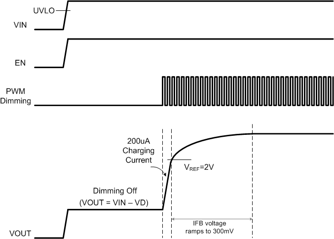 TPS61197 soft_start_lvsc25.gif