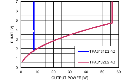 TPA3131D2 TPA3132D2 C002_SLOS841.png