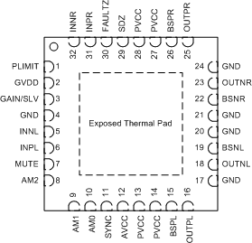 TPA3131D2 TPA3132D2 QFN-32_Pinout.gif