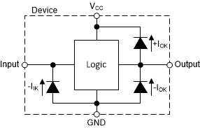 SN74LV1T00 每個輸入和輸出的鉗位二極管的電氣布置