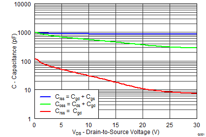 CSD87384M graph15_SLPS415D.png