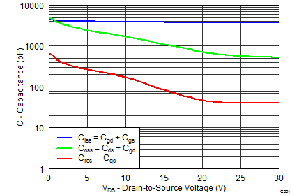 CSD87384M graph16_SLPS415D.png