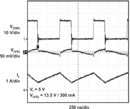 TPS65150-Q1 AppPerf_05_SLVS576.gif