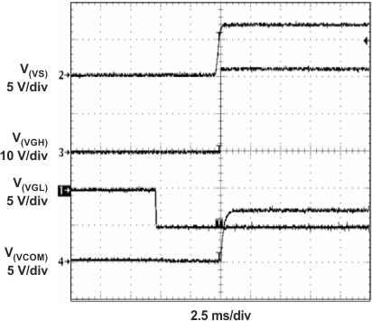 TPS65150-Q1 AppPerf_10_SLVS576.gif