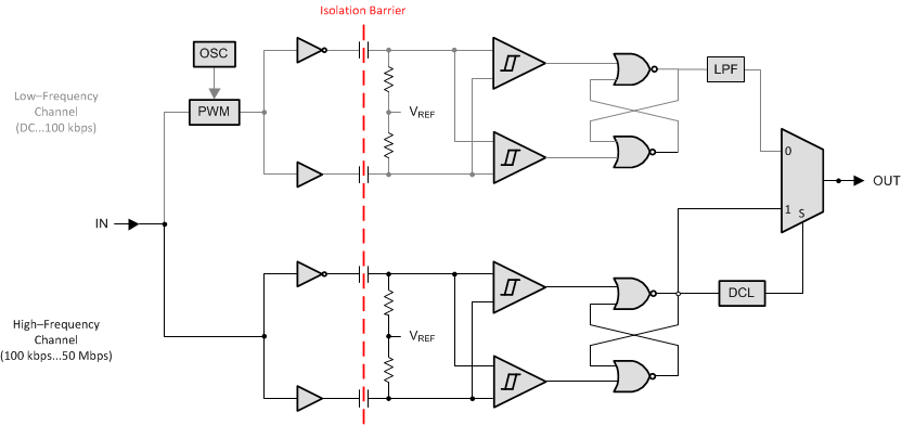 ISO7142CC fbdc_sllsef1.gif