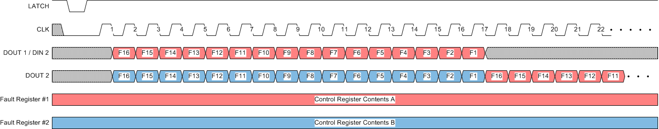 fault_register_reading_daisy_SLRS065.gif