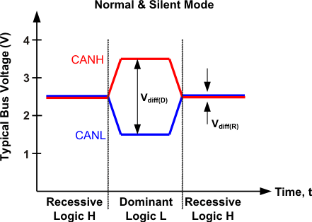 SN65HVD265 SN65HVD266 SN65HVD267 bus_states_llsea2.gif