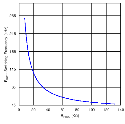 UCC28180 C001_SLUSBQ5.png