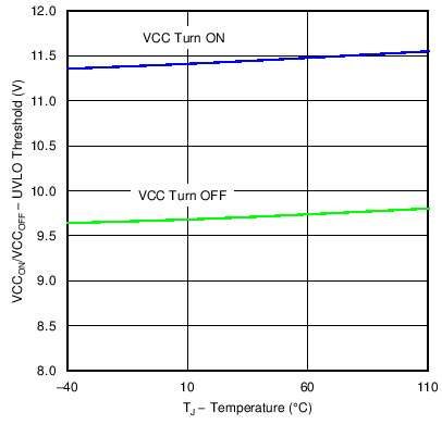 UCC28180 C003_SLUSBQ5.png