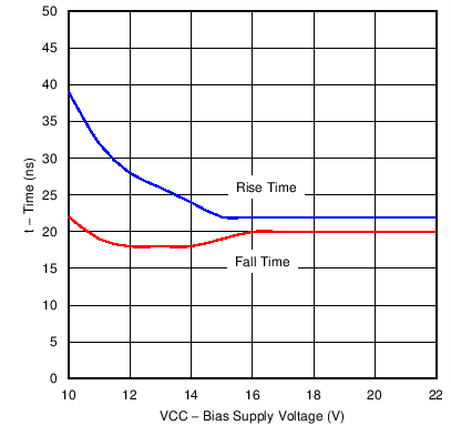 UCC28180 C017_SLUSBQ5.png