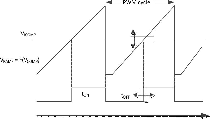 UCC28180 PWM_lusbq5.gif