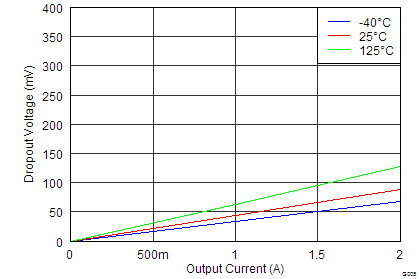 TPS7A7002 g005_bvs134.png