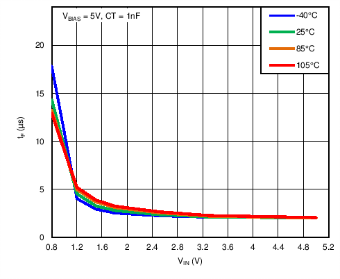 TPS22966-Q1 C015_.png