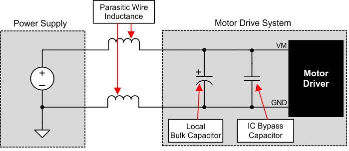 DRV8850 example_motor_drive_slvscc0.gif