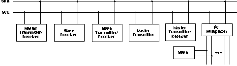 TCA9545A system_conf_cps204.gif