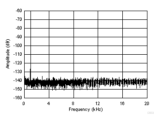 PCM1860 PCM1861 PCM1862 PCM1863 PCM1864 PCM1865 D003_SLASE64.gif