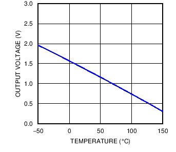 LMT85 C001_SNIS168.png