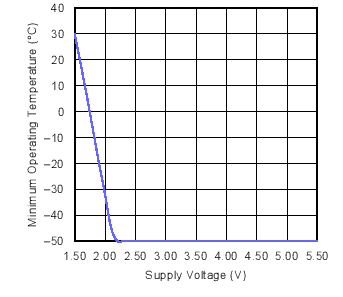 LMT85 C002_SNIS168.png