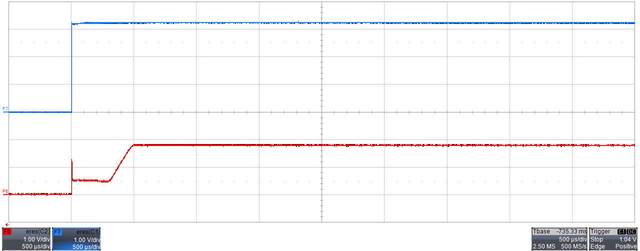 LMT86 輸出導(dǎo)通響應(yīng)時(shí)間：帶 1.1nF 容性負(fù)載，VDD = 3.3V