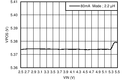 TPS65132 C021_SLVSBM1.png