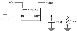 TXS0102-Q1 使用推挽驅(qū)動(dòng)器時(shí)的數(shù)據(jù)速率、脈沖持續(xù)時(shí)間、傳播延遲、輸出上升時(shí)間和下降時(shí)間測(cè)量