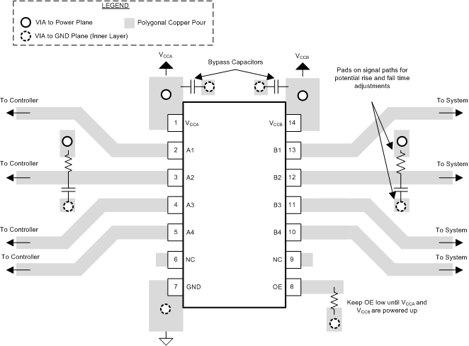 TXS0104E-Q1 TXS0104E-Q1 Layout Example
