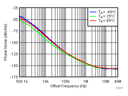 TRF3722 D089_SLWS245.gif