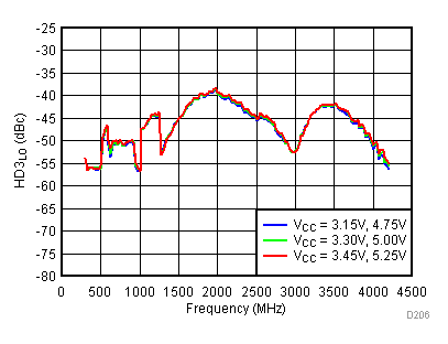 TRF3722 D206_SLWS245.gif