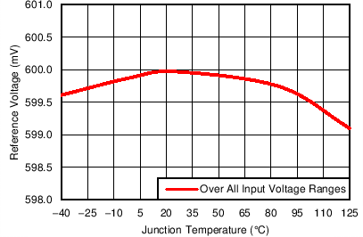 TPS40425 C003_SLUSBO6.png