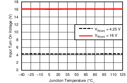 TPS40425 C007_SLUSBO6.png