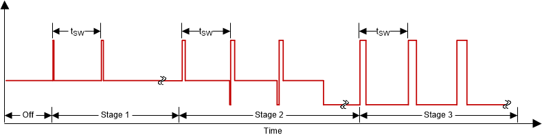 TPS40425 PWM_startup_slusbo6.gif