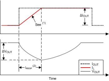 TPS40425 de_response_time_slusbv0.gif