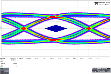TUSB8041-Q1 eye_ds1_sllsee6.gif