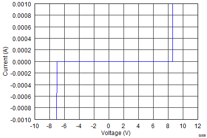 TPD4E6B06 G005_SLVSBE2.png