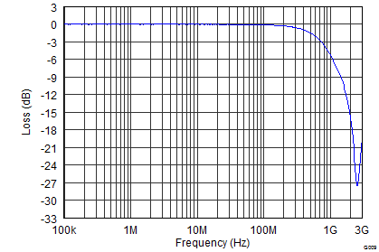 TPD4E6B06 G009_SLVSBE2.png