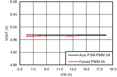 TPS65283 TPS65283-1 C006_SLVSCL3.png