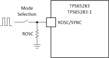 TPS65283 TPS65283-1 Fig26sync.gif