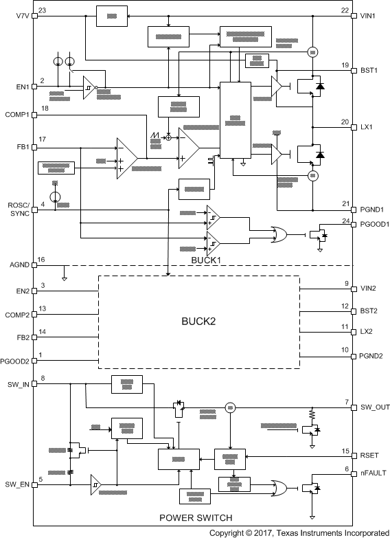 TPS65283 TPS65283-1 fbd_buck_LVSCL3.gif