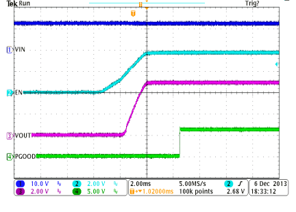 TPS65283 TPS65283-1 osc_02_LVSCL3.gif