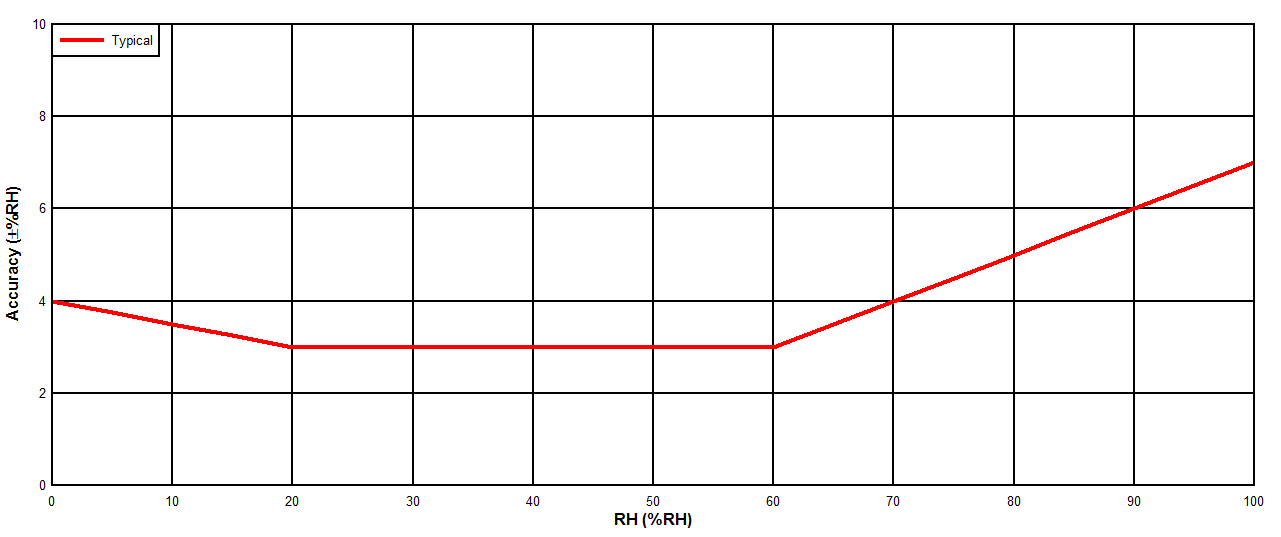 HDC1000 D029_SNAS643.gif