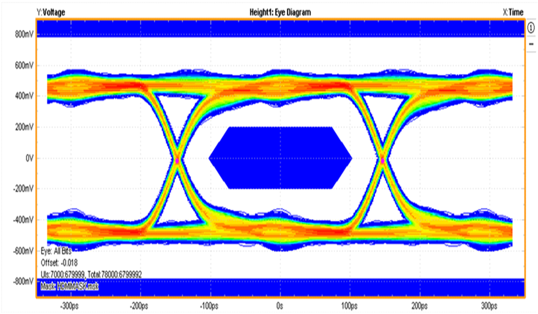 TPD4E05U06-Q1 TPD1E05U06-Q1 eyediagram_SLVSCO7.png