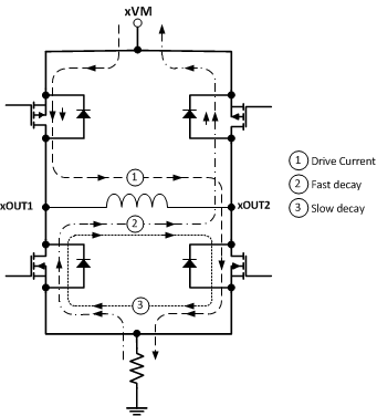 DRV8848 衰減模式