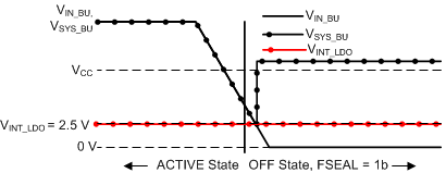 Switching Behavior of the Battery-Backup-Supply Power-Path; Main Power Supply Removal GUID-6E089C37-32FE-4695-A38C-19F97AE0207C-low.gif