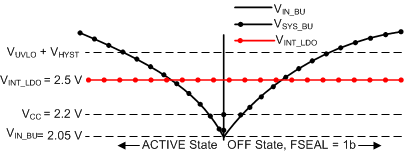Switching Behavior of the Battery-Backup-Supply Power-Path; Weakening Main Battery, Weak Coin-Cell GUID-7F47B3F3-7BA5-4825-AA03-11E8207719D3-low.gif