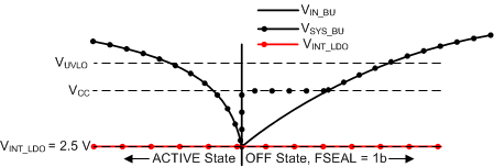 Switching Behavior of the Battery-Backup-Supply Power-Path; Weakening Main Battery, Strong Coin-Cell GUID-96425DAF-96C0-4FA7-B01B-60BBB9791549-low.gif