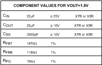LMZ21701 1.8V_BOM_snvs853.gif
