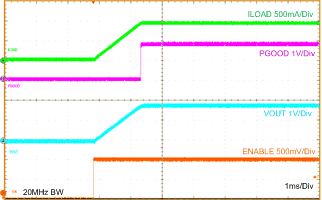LMZ21701 LMZ21701_1.8VOUT_STARTUP_snvs853.gif